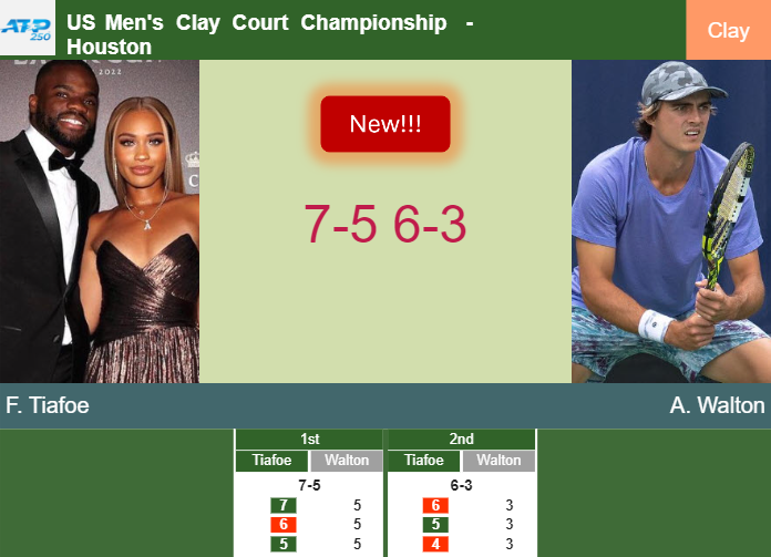 LIVE UPDATES. Frances Tiafoe wins against Walton in the 2nd round at the US Men’s Clay Court Championship – HOUSTON RESULTS
