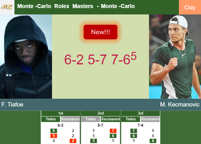 Prediction And Head To Head Frances Tiafoe Vs Miomir Kecmanovic Xc7ctlnzq2 Prediction-and-head-to-head-Frances-Tiafoe-vs-Miomir-Kecmanovic