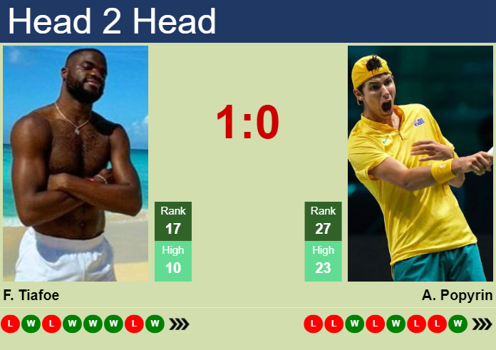 H2H, prediction of Frances Tiafoe vs Alexei Popyrin in ATP1000 Master in Monte-Carlo with odds, preview, pick | 9th April 2025