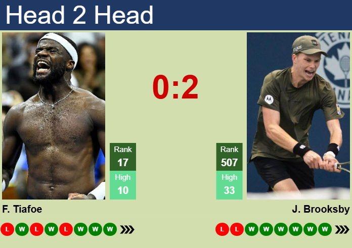 H2H, prediction of Frances Tiafoe vs Jenson Brooksby in Houston with odds, preview, pick | 6th April 2025