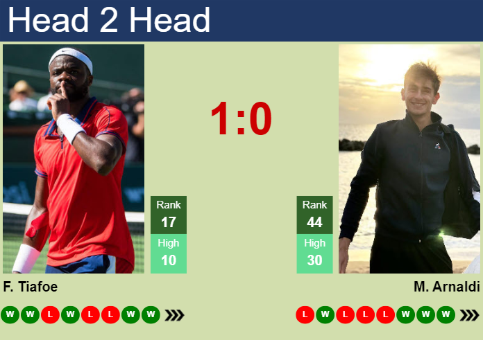 Prediction and head to head Frances Tiafoe vs. Matteo Arnaldi