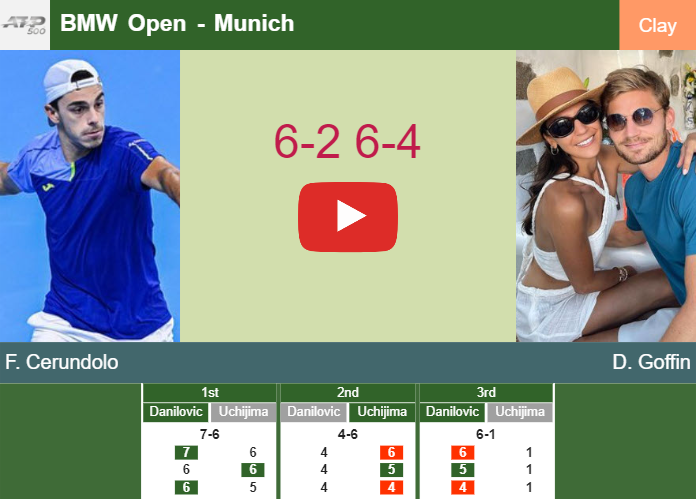 Francisco Cerundolo downs Goffin in the quarter to play vs Shelton. HIGHLIGHTS – MUNICH RESULTS