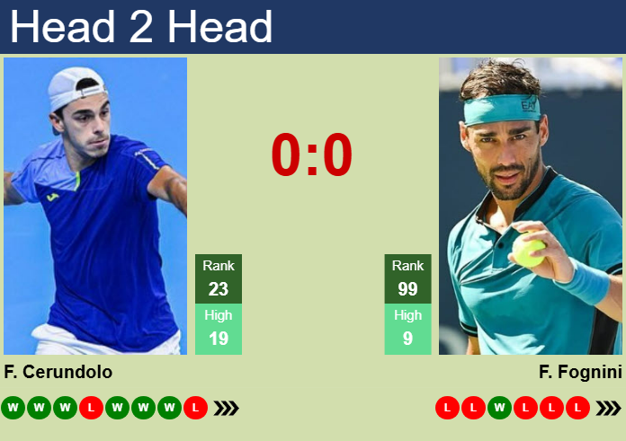 H2H, prediction of Francisco Cerundolo vs Fabio Fognini in ATP1000 Master in Monte-Carlo with odds, preview, pick | 7th April 2025