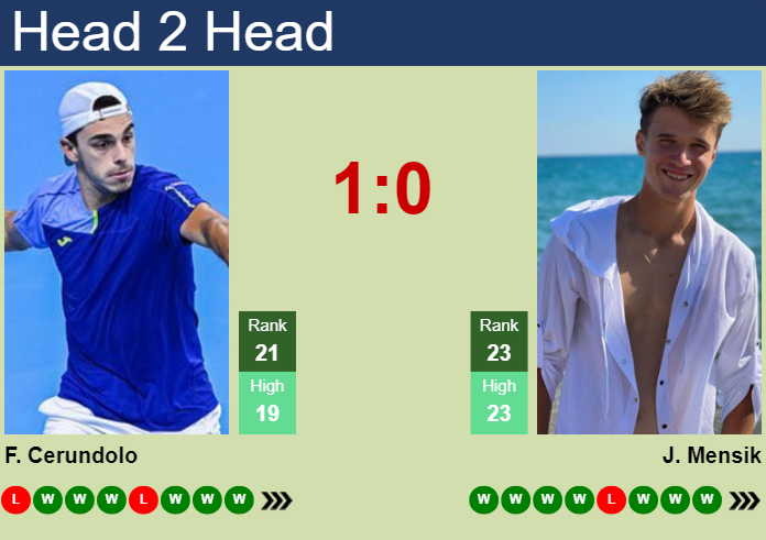 Francisco Cerundolo vs. Jakub Mensik Mutua Madrid Open
