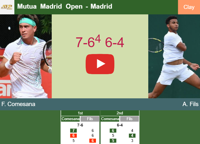 Francisco Comesana surprises Fils in the 2nd round to play vs Cerundolo. HIGHLIGHTS – MADRID RESULTS