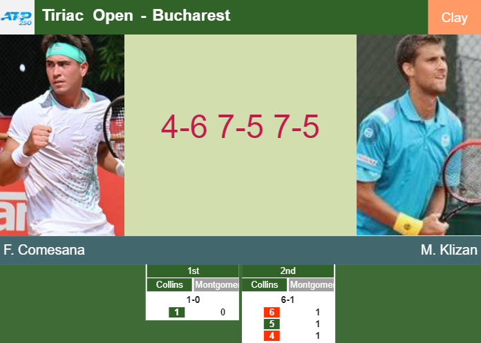 Prediction-and-head-to-head-Francisco-Comesana-vs-Martin-Klizan