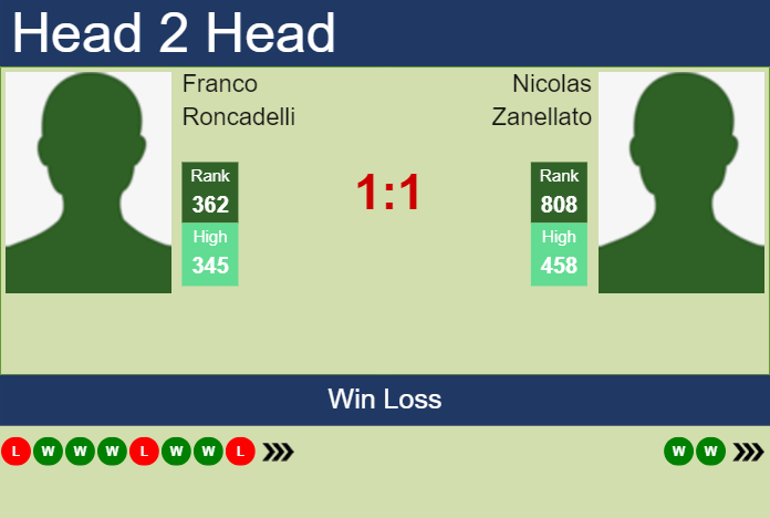 Prediction And Head To Head Franco Roncadelli Vs. Nicolas Zanellato Lwsp4cn7ku Prediction and head to head Franco Roncadelli vs. Nicolas Zanellato