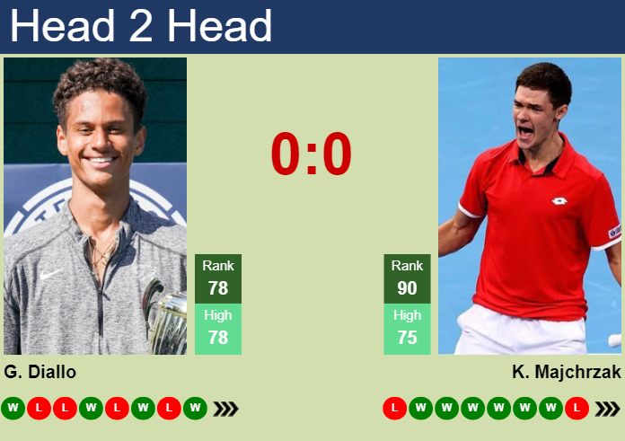 Prediction And Head To Head Gabriel Diallo Vs. Kamil Majchrzak C76cuju3hu Prediction and head to head Gabriel Diallo vs. Kamil Majchrzak