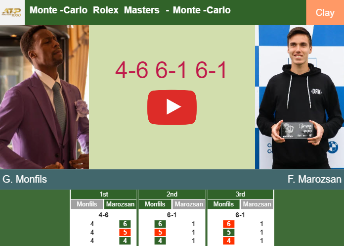 Prediction And Head To Head Gael Monfils Vs Fabian Marozsan M2kbokeiwd Prediction-and-head-to-head-Gael-Monfils-vs-Fabian-Marozsan