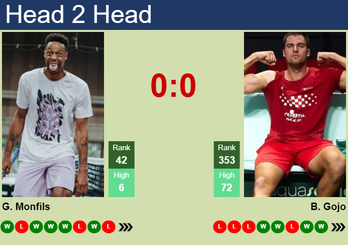 Prediction And Head To Head Gael Monfils Vs. Borna Gojo Klmfmanlt4 Prediction and head to head Gael Monfils vs. Borna Gojo