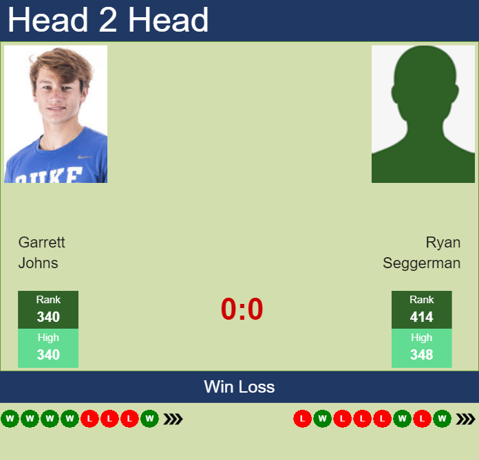 H2H, prediction of Garrett Johns vs Ryan Seggerman in Savannah Challenger with odds, preview, pick | 21st April 2025