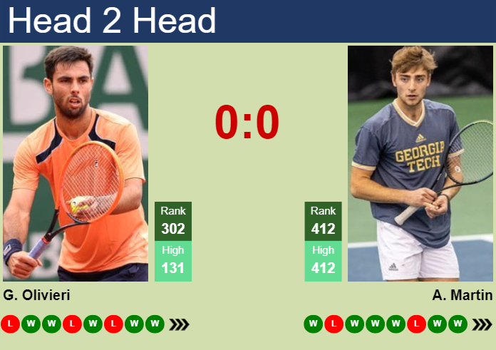 Prediction And Head To Head Genaro Alberto Olivieri Vs. Andres Martin Raossd85q7 Prediction and head to head Genaro Alberto Olivieri vs. Andres Martin