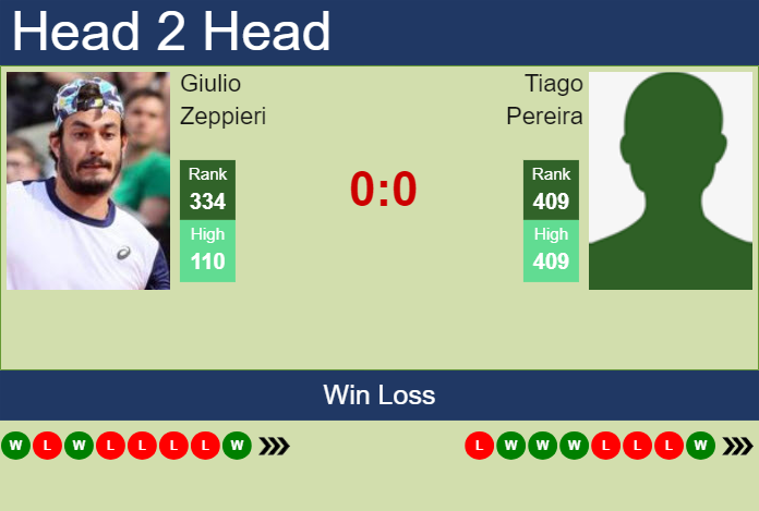 H2H, prediction of Giulio Zeppieri vs Tiago Pereira in Estoril Challenger with odds, preview, pick | 29th April 2025