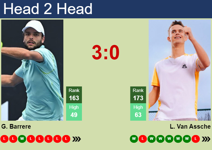 Prediction And Head To Head Gregoire Barrere Vs. Luca Van Assche 9necdmbfgb Prediction and head to head Gregoire Barrere vs. Luca Van Assche