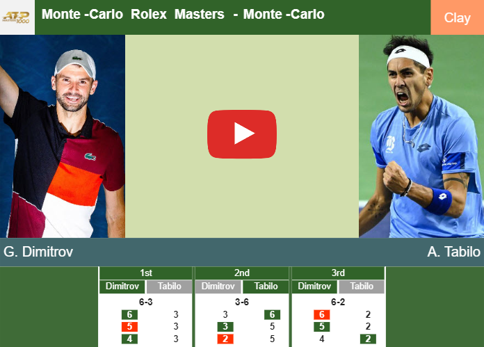 Prediction And Head To Head Grigor Dimitrov Vs Alejandro Tabilo R2ijqh7nv5 Prediction-and-head-to-head-Grigor-Dimitrov-vs-Alejandro-Tabilo