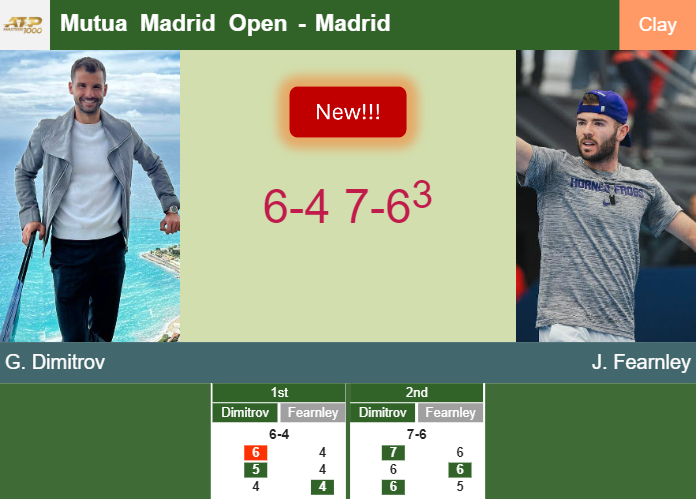 LIVE UPDATES. Grigor Dimitrov overcomes Fearnley in the 3rd round – MADRID RESULTS
