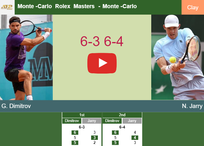 Grigor Dimitrov ousts Jarry in the 1st round at the Monte-Carlo Rolex Masters – MONTE-CARLO ROLEX MASTERS RESULTS. HIGHLIGHTS