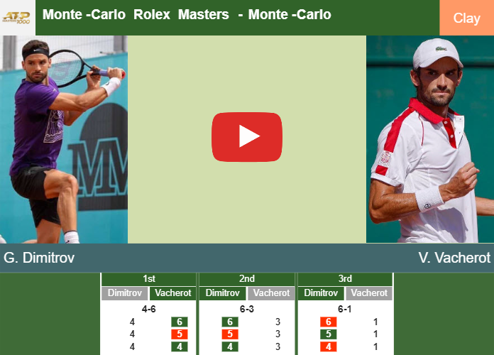 Prediction-and-head-to-head-Grigor-Dimitrov-vs-Valentin-Vacherot