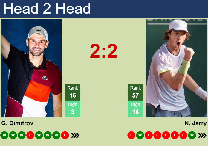Prediction And Head To Head Grigor Dimitrov Vs. Nicolas Jarry S9jn4tunr1 Prediction and head to head Grigor Dimitrov vs. Nicolas Jarry