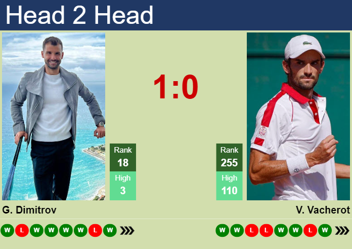 Prediction and head to head Grigor Dimitrov vs. Valentin Vacherot