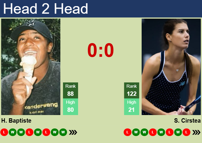 H2H, prediction of Hailey Baptiste vs Sorana Cirstea in Madrid with odds, preview, pick | 22nd April 2025