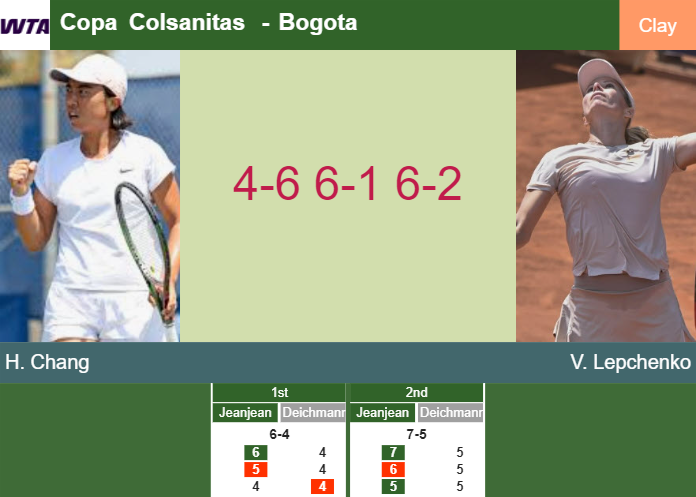 Hanna Chang shocks Lepchenko in the 1st round to play vs Maria – BOGOTA RESULTS
