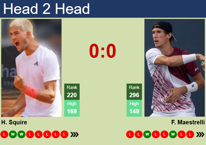 H2H, prediction of Henri Squire vs Francesco Maestrelli in Rome Challenger with odds, preview, pick | 21st April 2025