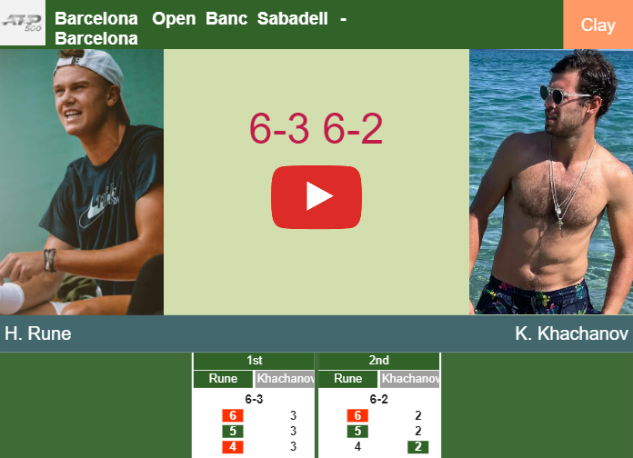 Prediction And Head To Head Holger Rune Vs Karen Khachanov Bhlwpmwo73 Prediction-and-head-to-head-Holger-Rune-vs-Karen-Khachanov