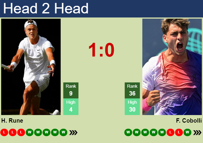 Prediction And Head To Head Holger Rune Vs. Flavio Cobolli 2rcxyjbui5 Prediction and head to head Holger Rune vs. Flavio Cobolli