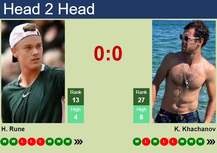 Prediction And Head To Head Holger Rune Vs. Karen Khachanov Kfacggdmvt Prediction and head to head Holger Rune vs. Karen Khachanov