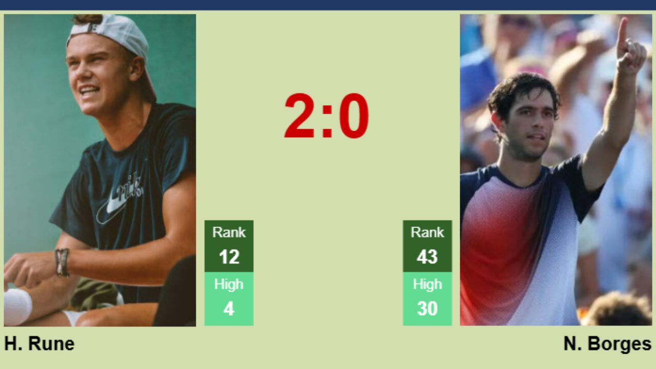 Rune Tennis Prediction: Proven methods for smart betting