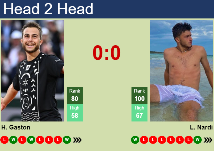 Prediction And Head To Head Hugo Gaston Vs. Luca Nardi Tfwgwiuyub Prediction and head to head Hugo Gaston vs. Luca Nardi