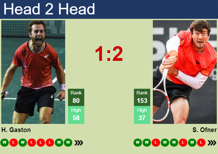 Prediction And Head To Head Hugo Gaston Vs. Sebastian Ofner Mstktzh7hp Prediction and head to head Hugo Gaston vs. Sebastian Ofner