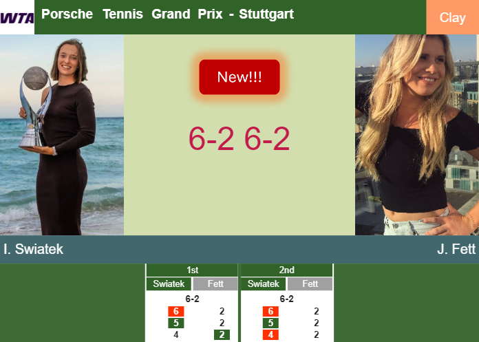 LIVE UPDATES. Iga Swiatek vanquishes Fett in the 2nd round at the Porsche Tennis Grand Prix – STUTTGART RESULTS