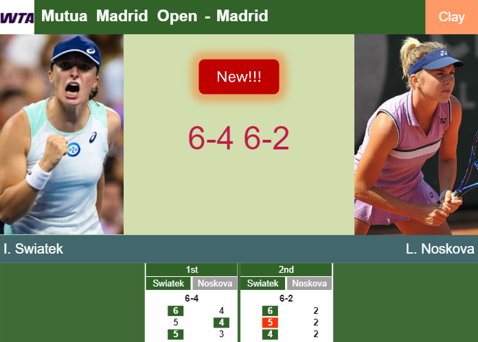 Prediction-and-head-to-head-Iga-Swiatek-vs-Linda-Noskova