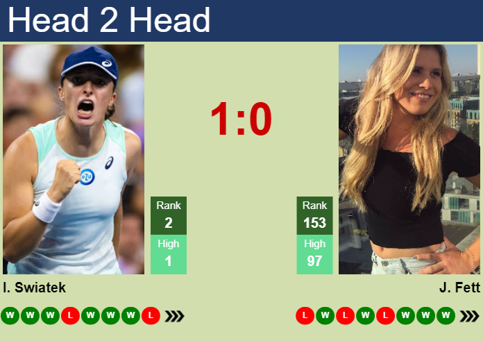 Prediction And Head To Head Iga Swiatek Vs. Jana Fett Argdxl4tqr Prediction and head to head Iga Swiatek vs. Jana Fett