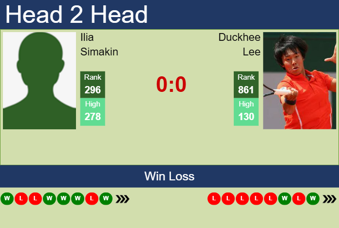 Prediction And Head To Head Ilia Simakin Vs. Duckhee Lee Nvxltfrn3g Prediction and head to head Ilia Simakin vs. Duckhee Lee