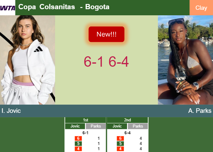 LIVE UPDATES. Iva Jovic rolls over Parks in the 1st round at the Copa Colsanitas – BOGOTA RESULTS