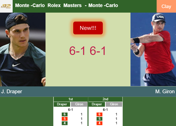 Prediction-and-head-to-head-Jack-Draper-vs-Marcos-Giron