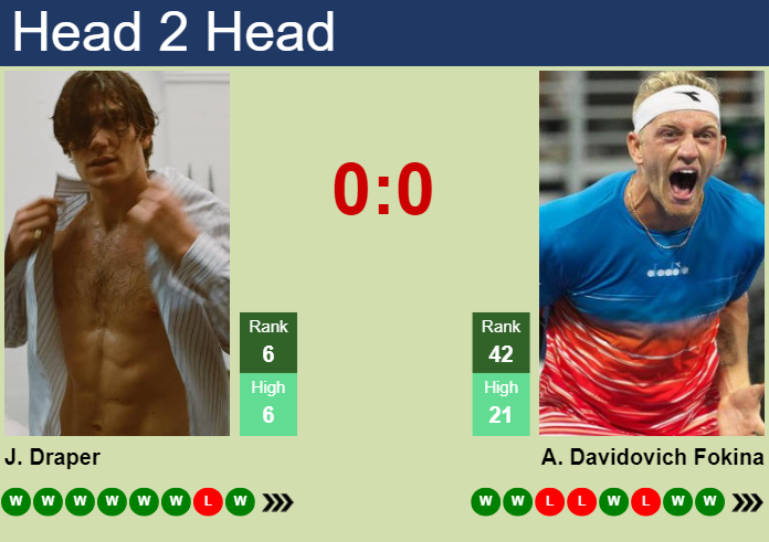 Prediction and head to head Jack Draper vs. Alejandro Davidovich Fokina