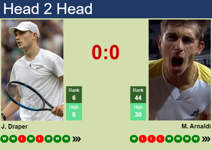Prediction And Head To Head Jack Draper Vs. Matteo Arnaldi Euueg1z5rl Prediction and head to head Jack Draper vs. Matteo Arnaldi