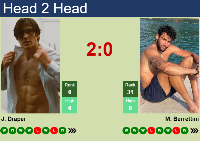 Prediction and head to head Jack Draper vs. Matteo Berrettini