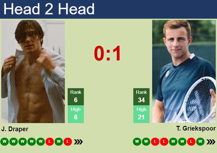 Prediction and head to head Jack Draper vs. Tallon Griekspoor
