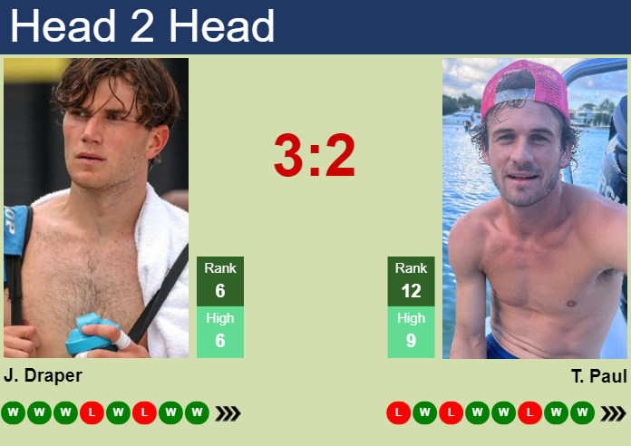 Prediction And Head To Head Jack Draper Vs. Tommy Paul Mf4wgn1zjp Prediction and head to head Jack Draper vs. Tommy Paul