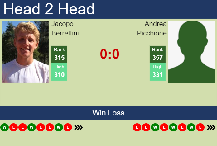 H2H, prediction of Jacopo Berrettini vs Andrea Picchione in Barletta Challenger with odds, preview, pick | 2nd April 2025