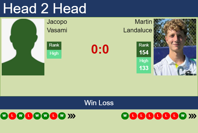 Prediction and head to head Jacopo Vasami vs. Martin Landaluce