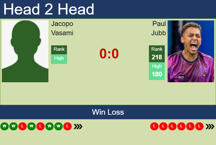 H2H, prediction of Jacopo Vasami vs Paul Jubb in Monza Challenger with odds, preview, pick | 8th April 2025