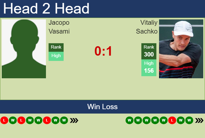 Prediction and head to head Jacopo Vasami vs. Vitaliy Sachko