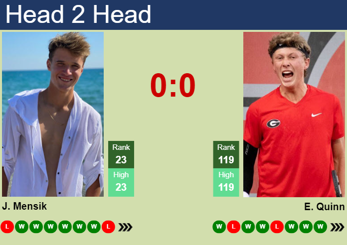 Prediction And Head To Head Jakub Mensik Vs. Ethan Quinn Uvtz1bzt4k Prediction and head to head Jakub Mensik vs. Ethan Quinn