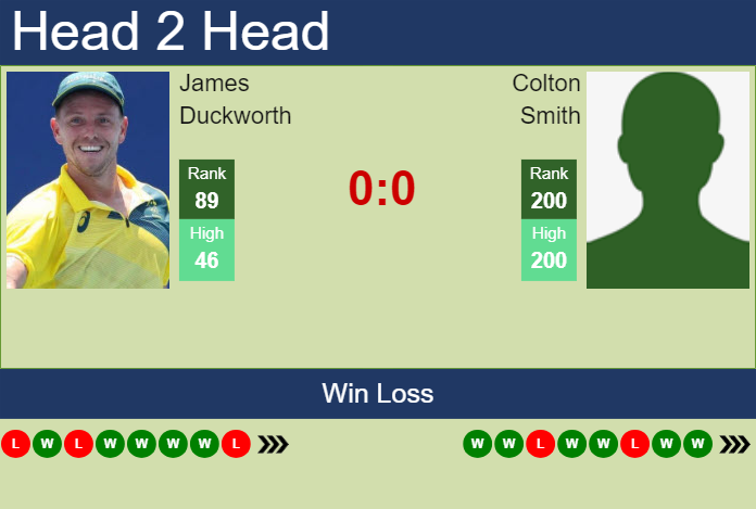 H2H, prediction of James Duckworth vs Colton Smith in Houston with odds, preview, pick | 1st April 2025